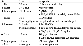 table1963